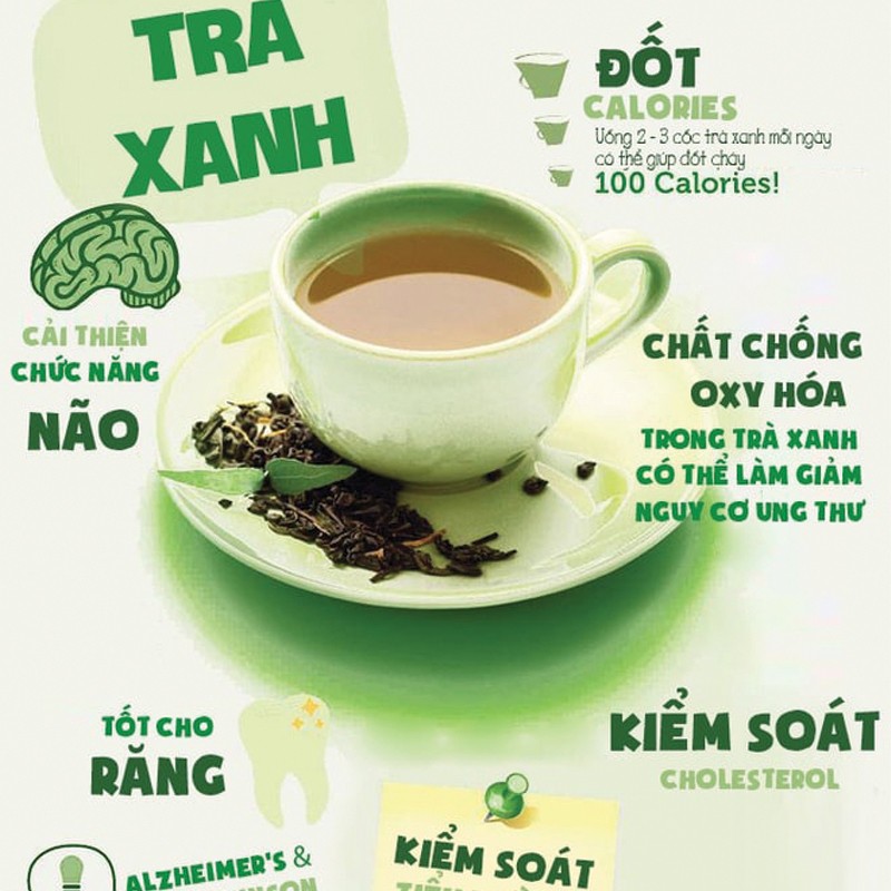 Chất lượng dinh dưỡng của trà Việt Nam